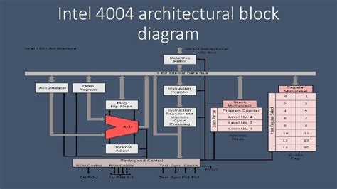 Intel 4004