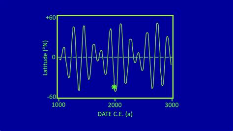 Triton Exposed: Atmosphere to Core | Spaceaustralia