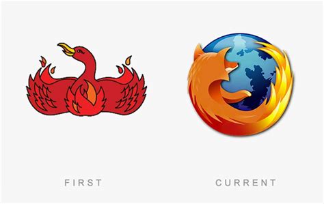 Evolution History of Famous Logos Then and Now