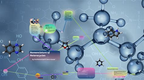 Nomenclature of Heterocycles by Athena Anaraki