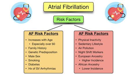 Atrial Fibrillation: Symptoms, ECG, Causes, Treatment, Definition ...