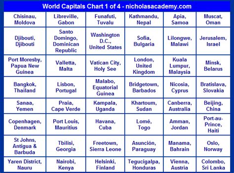 World Map With Capitals And Major Cities - United States Map