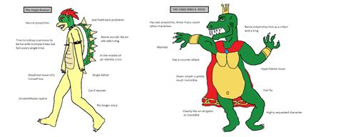 The Virgin Bowser vs. The Chad King K. Rool : r/SmashBrosUltimate