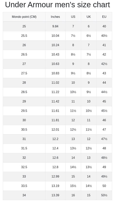 Conversion Table Shoe Sizes Mens | Brokeasshome.com