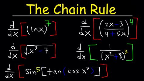 Chain Rule Derivatives Worksheet Rule Calculus