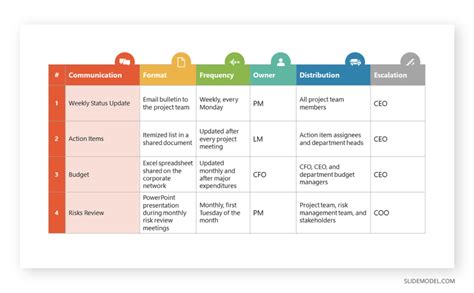 03-internal-communication-matrix-template - SlideModel