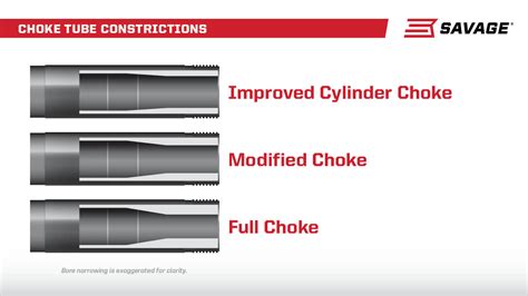 Choke Tubes: A Beginner's Guide