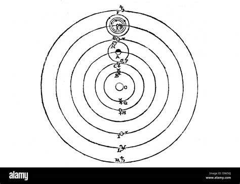 Galileo Galilei Solar System Model