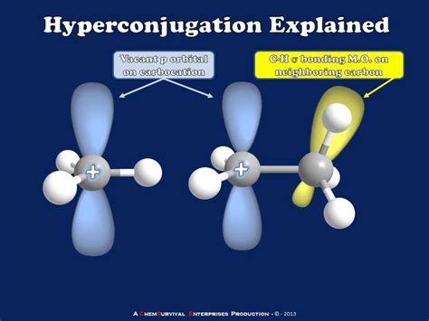 Hyperconjugation Explained - YouTube