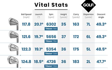 Titleist T350 Iron Review