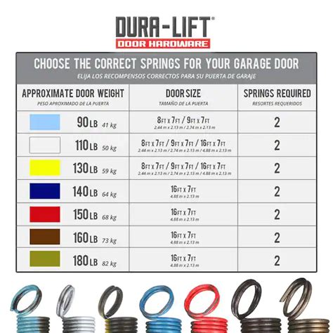 How Many Turns On A Garage Door Spring Chart: A Comprehensive Guide