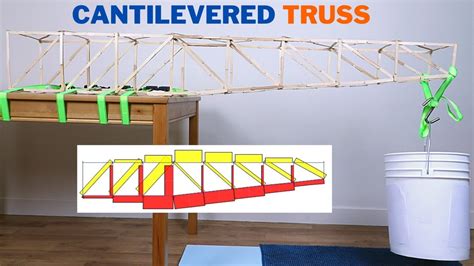 Cantilever Truss Design