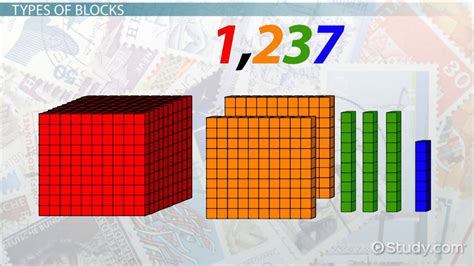 Base Ten Blocks | Definition, Names & Examples - Lesson | Study.com