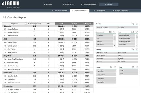 Training Tracker Excel Template | Adnia Solutions