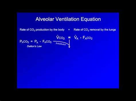 Alveolar Ventilation Equation