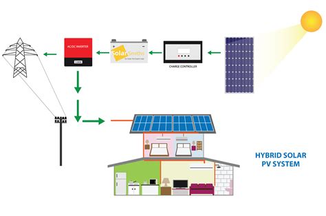 Ongrid Solar System Diagram