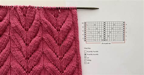 How to Read Repeats in Knitting Patterns Article | Interweave