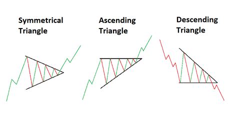 Forex Patterns – Fast Scalping Forex Hedge Fund