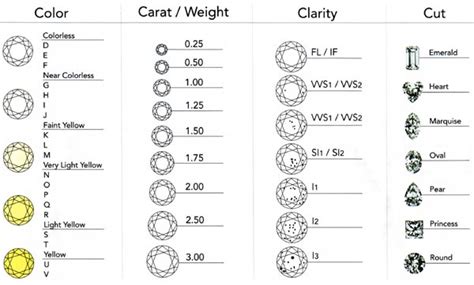 Denver Diamonds and Jewelry » Blog Archive Diamonds - Denver Diamonds ...