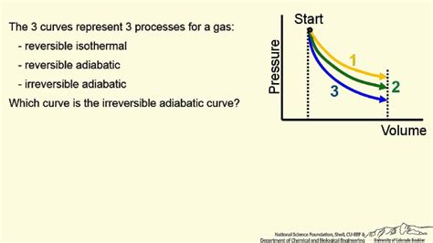 Reversible Adiabatic Process Pv Diagram Adiabatic Isothermal