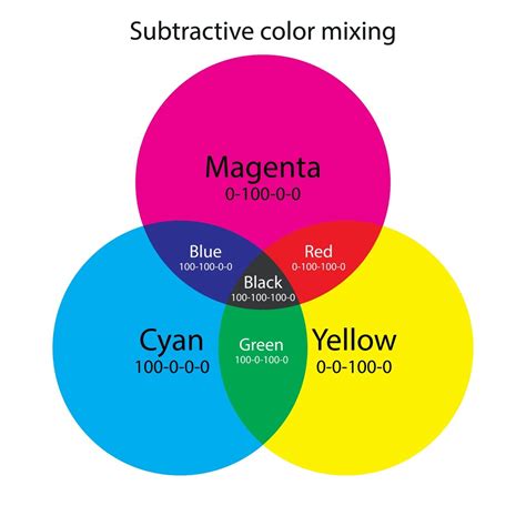 What Colors Make Blue and How Do You Mix Different Shades of Blue ...