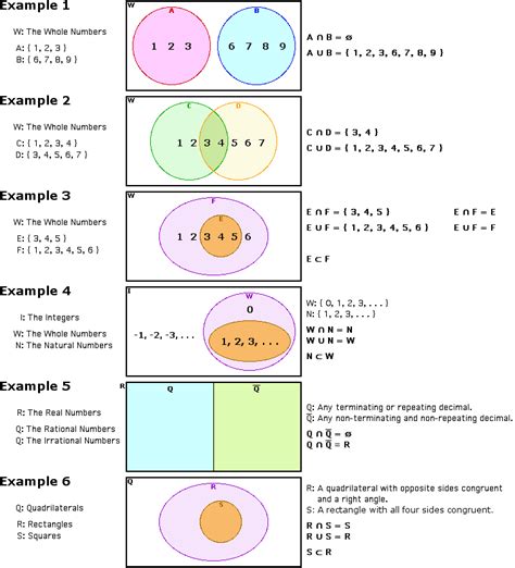 Venn Diagram With Three Sets