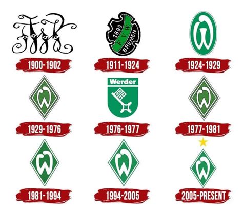 Werder Bremen Logo, symbol, meaning, history, PNG, brand