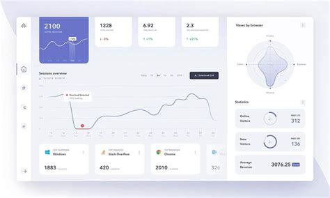 Shark Reader Showcase of Beautiful Dashboard Design Inspiration