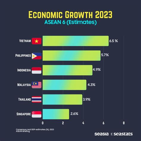 GDP Growth of ASEAN Countries in 2023 (Estimates) - Seasia.co