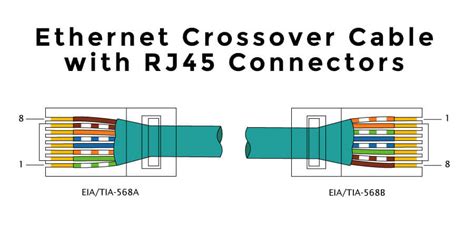 Making An Ethernet Cable Diagram