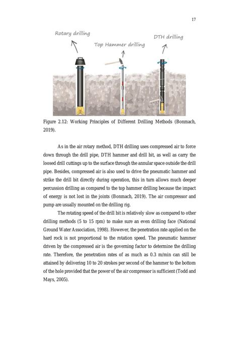 Study of Groundwater Well Construction | UEMX4553 - Groundwater - UTAR ...