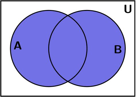 Diagrama De Venn Unión Qu Es Un Diagrama De Venn Ejemplos D