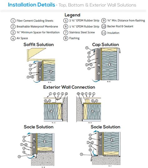 Exterior Wall Solutions | Cement Board Fabricators