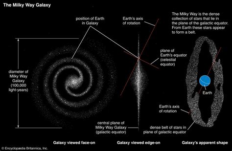 Milky Way Galaxy - Structure, Dynamics, Stars | Britannica