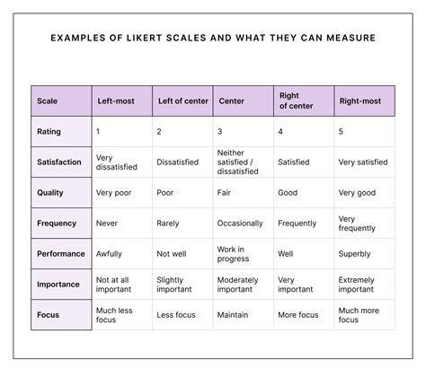 Likert Scale Model Hot Sex Picture