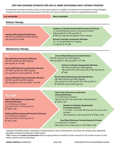 Inhaler Alternatives — Centre for Sustainable Health Systems