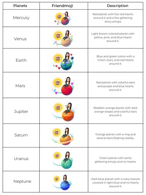 Snapchat Planets: Order & Meaning Explained (2023)