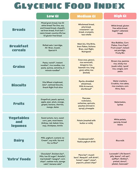 Low Glycemic Load Food Chart List Printable