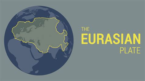 Eurasian Plate: Tectonic Boundary and Movement - Earth How