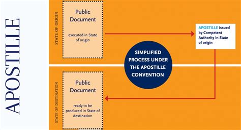 A Complete Guide to Successfully Process Your Documents with An ...