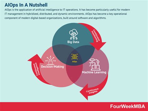 Cloud Business Models - FourWeekMBA