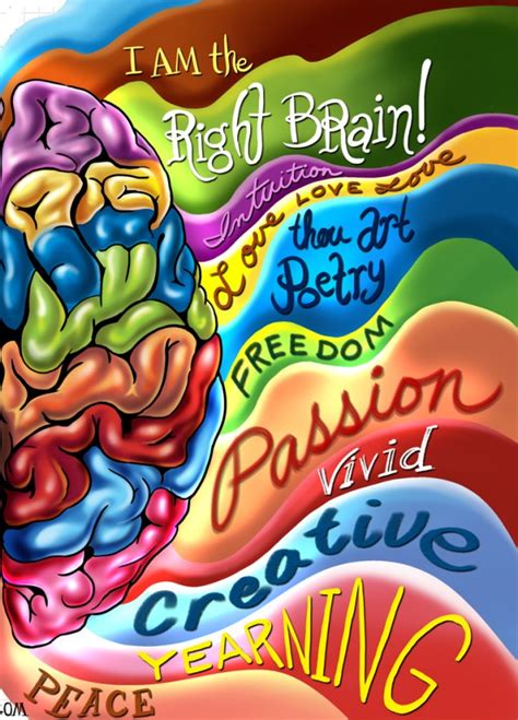 Left Brain Right Brain Illustration Cartoon