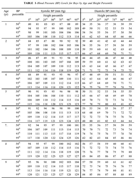 Blood Pressure Chart For Child - Best Picture Of Chart Anyimage.Org