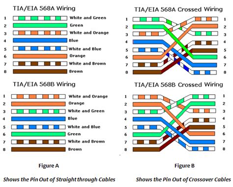 Ethernet Crossover Cable Wiring Diagram