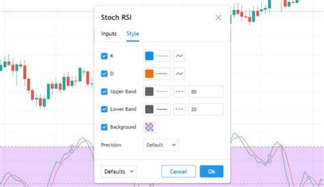 Stochastic RSI: A More Responsive RSI - Analyzing Alpha