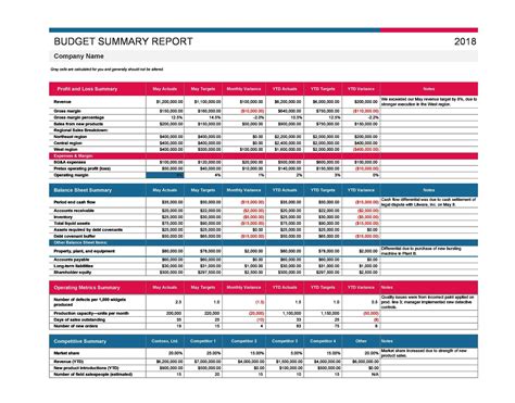 37 Handy Business Budget Templates (Excel, Google Sheets) ᐅ TemplateLab