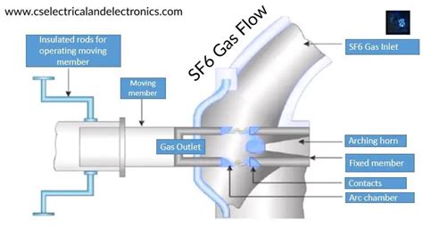 Sf6 Circuit Breaker Ratings Chart - Circuit Diagram
