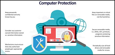 Computer Protection Security Guidelines