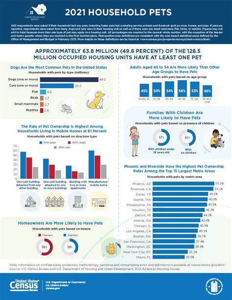 2021 Household Pets