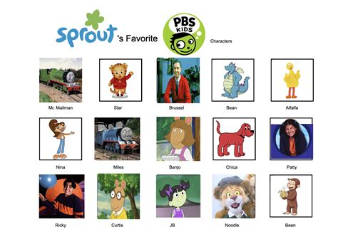 Identify These PBS Kids Characters, 47% OFF